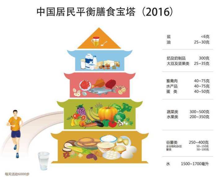 再“不健康”的紅肉，也要“健康”吃！
