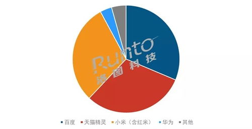 智能音箱市場(chǎng)深度調(diào)整 銷量下滑背后的大尺寸屏幕化與技術(shù)轉(zhuǎn)讓新趨勢(shì)